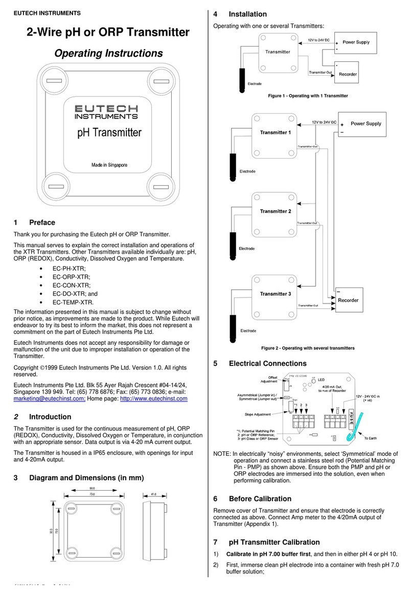 EUTECH INSTRUMENTS 2-WIRE PHORP TRANSMITTER User manual