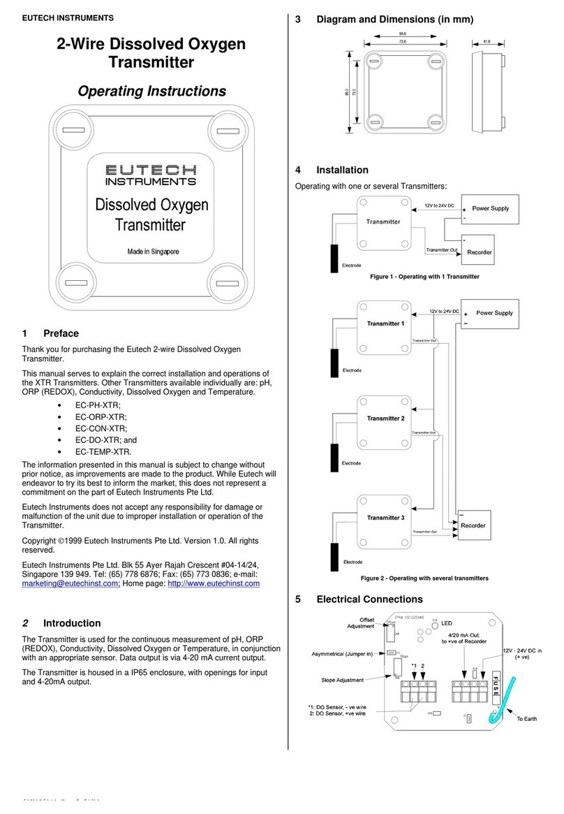EUTECH INSTRUMENTS 2-WIRE DISSOLVED OXYGEN TRANSMITTER operating instructions