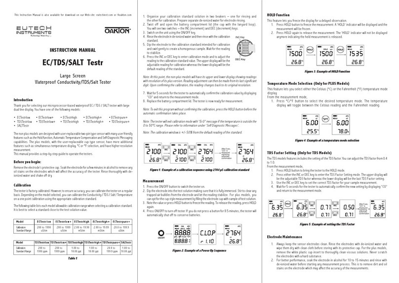 EUTECH INSTRUMENTS EC TESTR - REV User manual