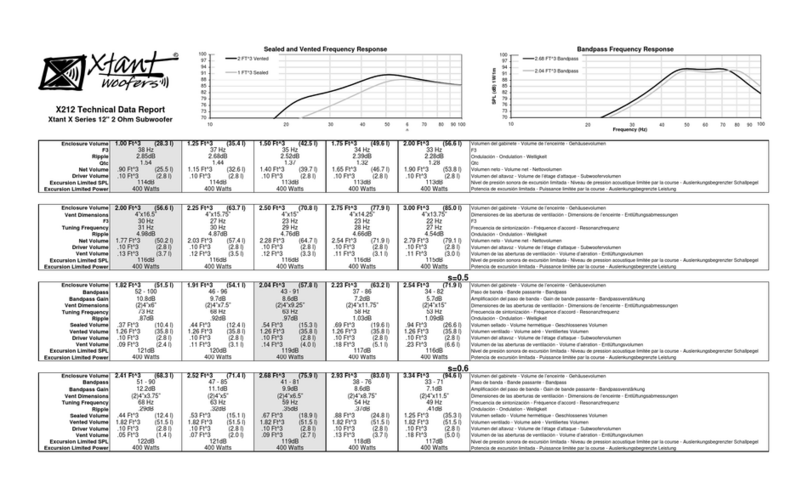 Xtant X212 - TECHNICAL DATA REPORT Technical data