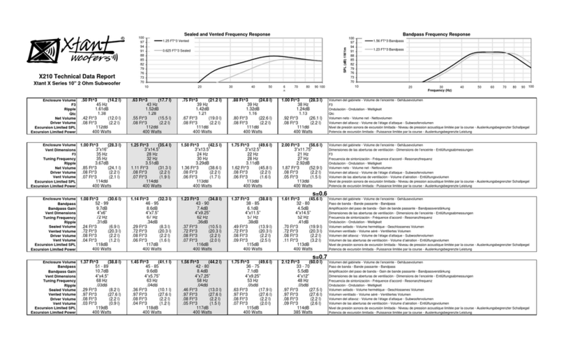 Xtant X210 - TECHNICAL DATA REPORT Technical data