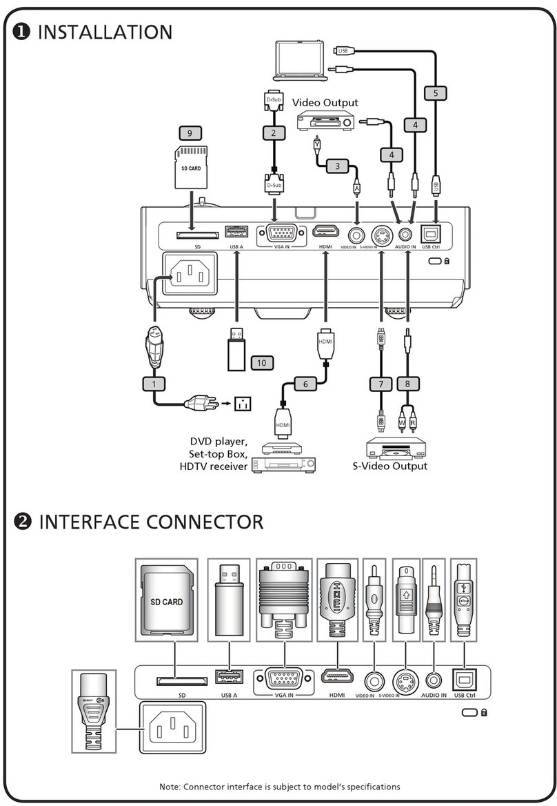 Acer P3251 Series User manual