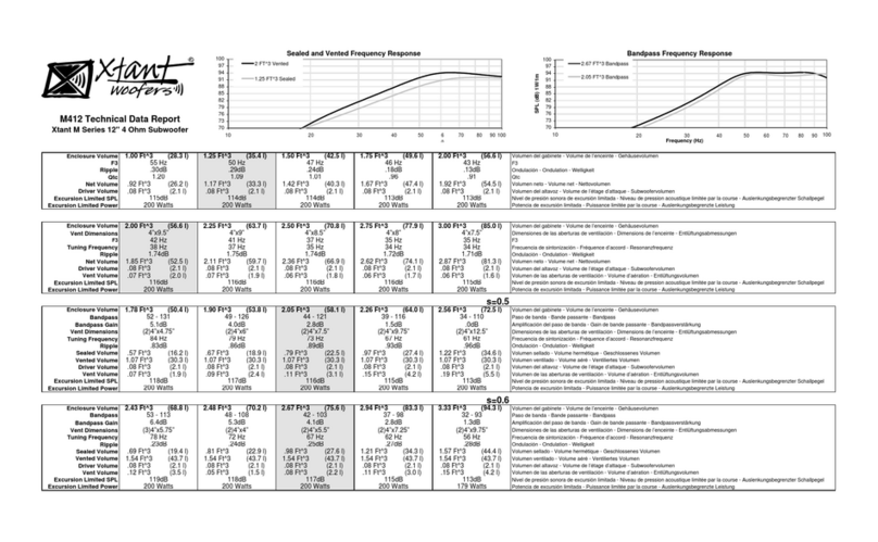 Xtant M412 - TECHNICAL DATA REPORT Technical data