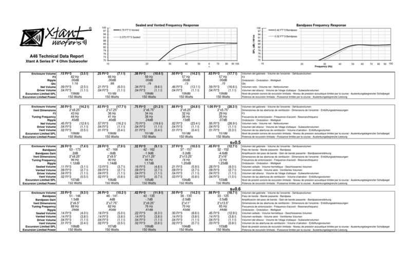 Xtant A48 - TECHNICAL DATA REPORT Technical data