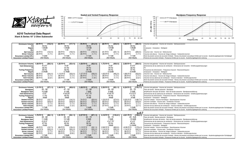 Xtant A210 - TECHNICAL DATA REPORT Instruction manual
