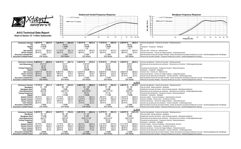 Xtant A412 - TECHNICAL DATA REPORT Instruction manual