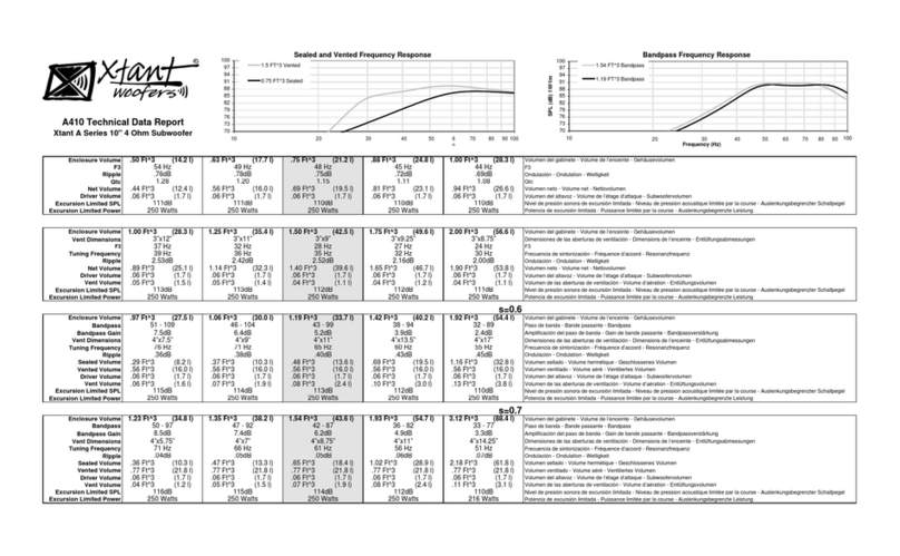 Xtant A410 - TECHNICAL DATA REPORT Technical data