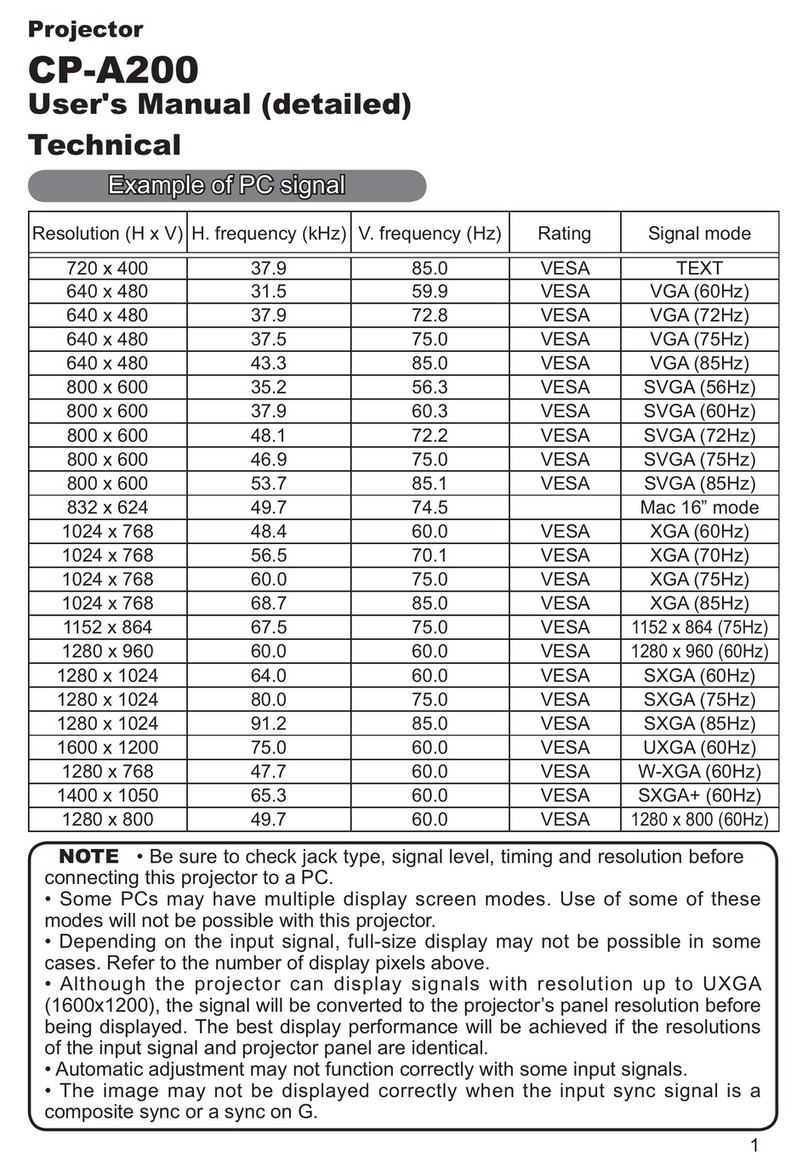 Hitachi CP-A200 User manual