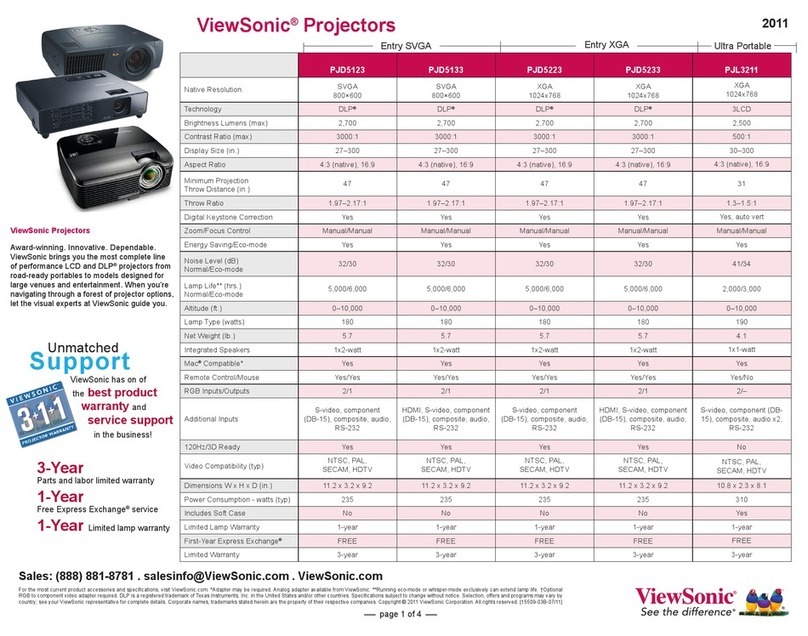 ViewSonic PJD6253 Specifications
