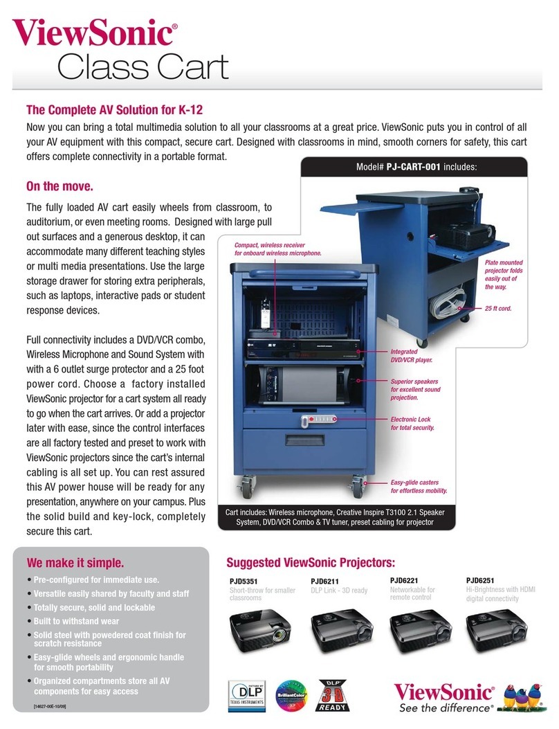 ViewSonic PJ-CART-001 User manual