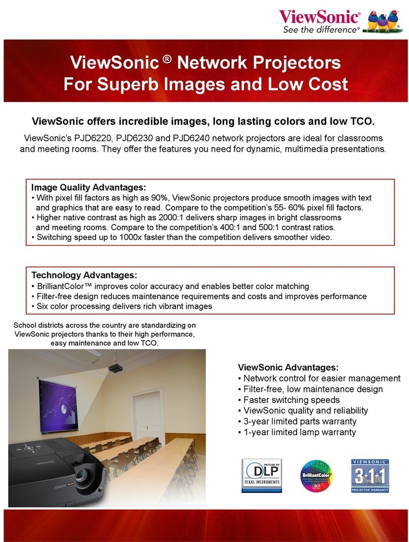 ViewSonic PJ506D - SVGA DLP Projector User manual