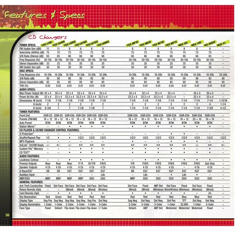 Sony CDX-555RF - Compact Disc Changer System User manual