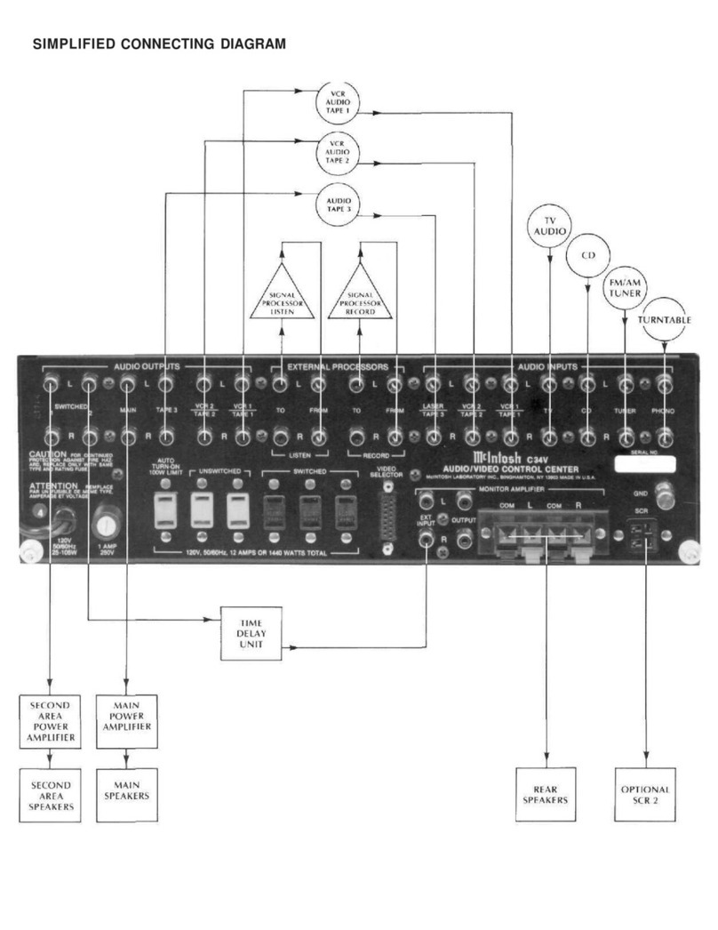 McIntosh C34V User manual