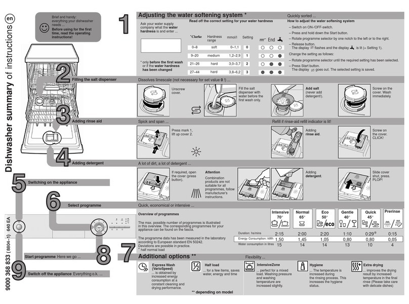 PITSOS DIS4315 User manual