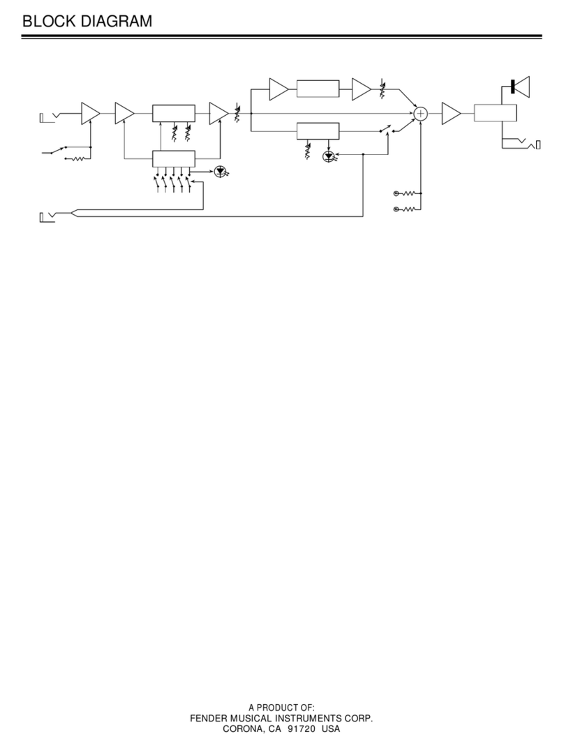 Fender AUTOMATIC manual