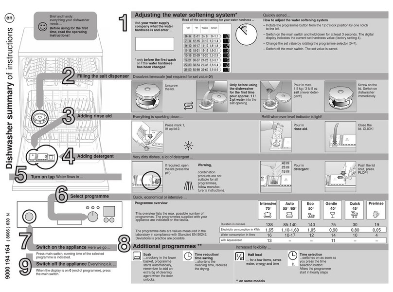 PITSOS DGS6512 User manual