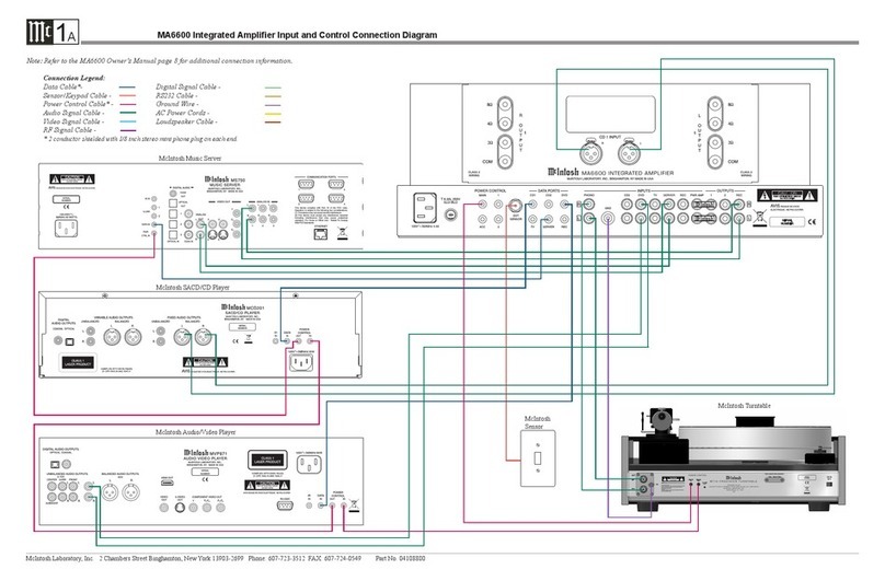 McIntosh MA6600 Instruction manual
