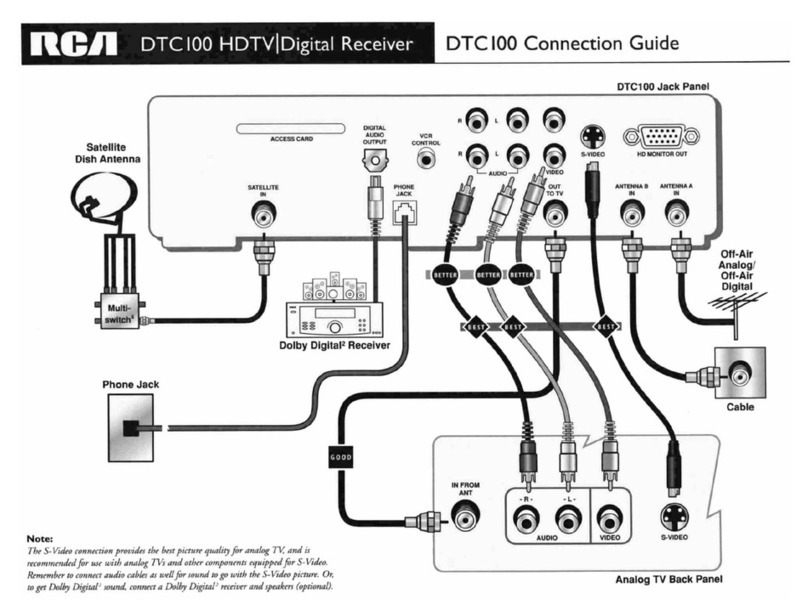 RCA DTC100 - High-Definition/DIRECTV Digital... Instruction Manual