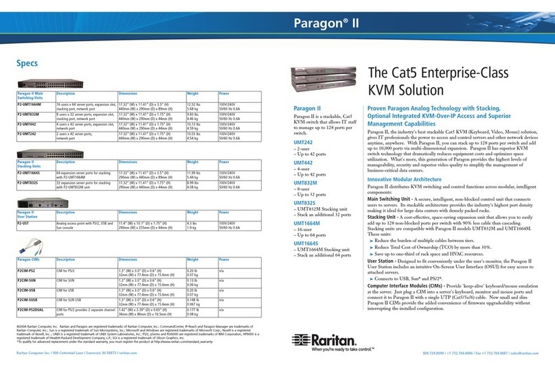 Raritan PARAGON II Series User manual