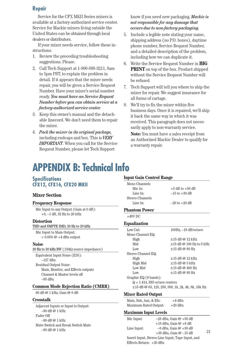 Mackie CFX12.mkII Technical document