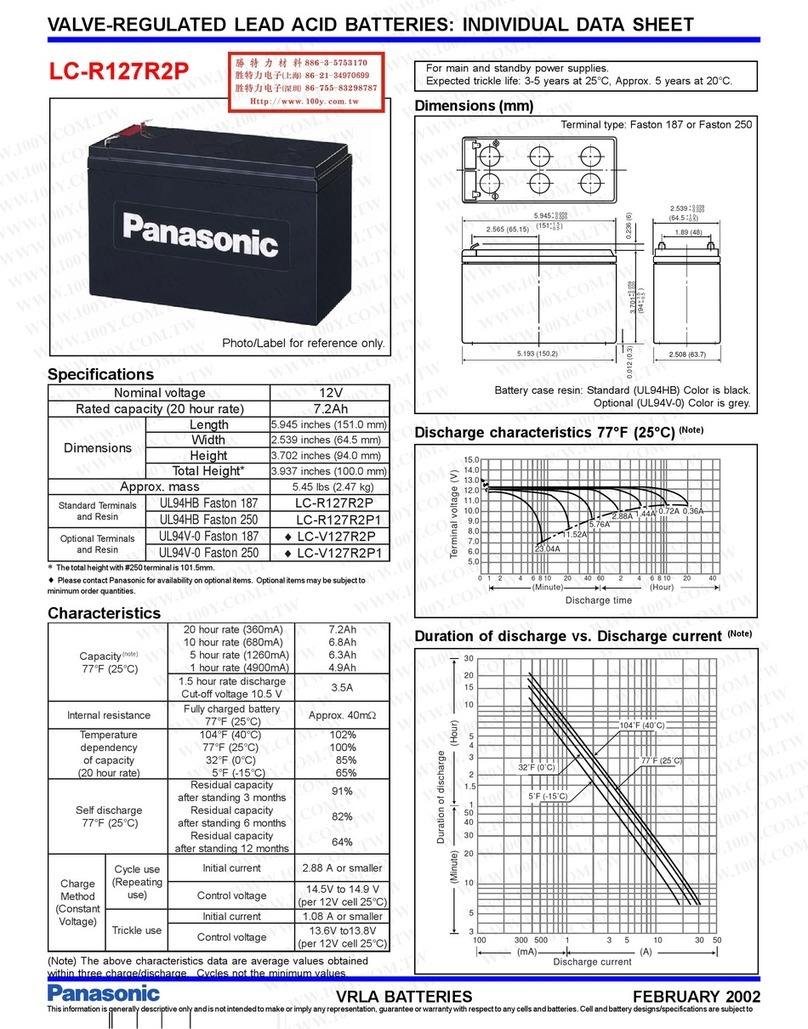 Panasonic LC-R127R2P User manual
