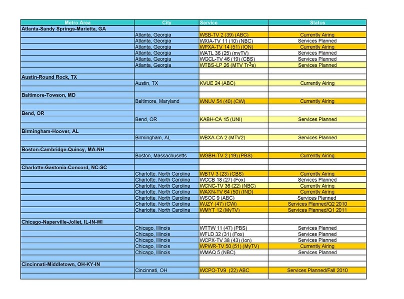 Coby DTV111 Manual