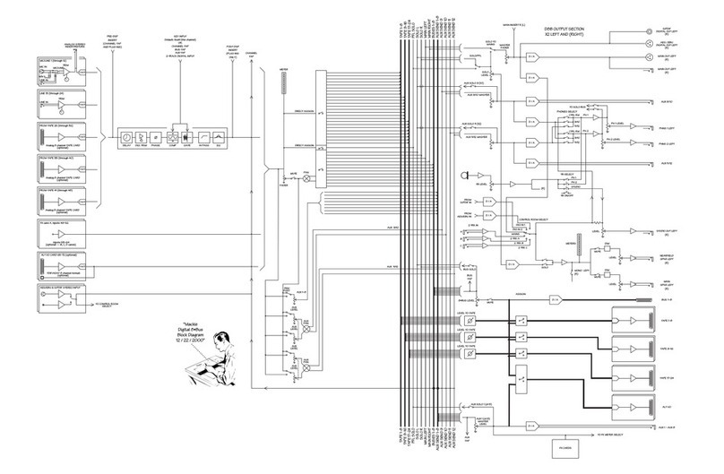 Mackie D8B Quick start guide