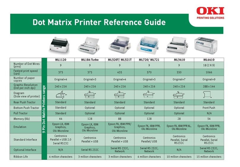 Oki ML320T User manual