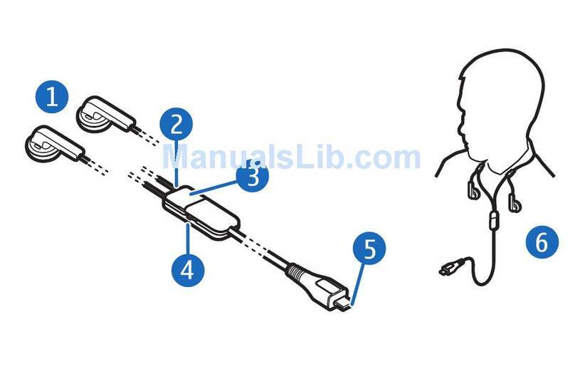 Nokia HS-82 user manual