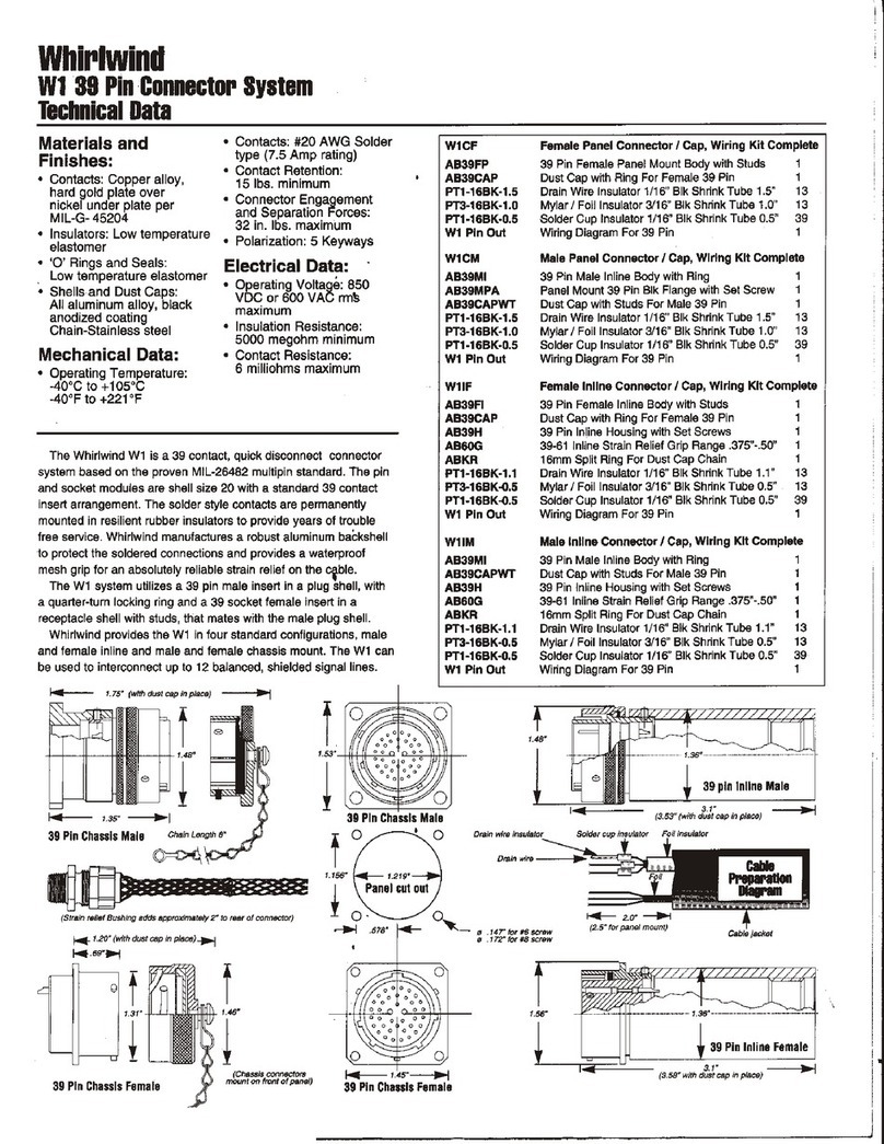 Whirlwind W1 Technical data