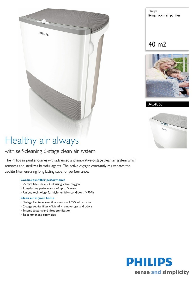 Philips AC4063 s Specifications
