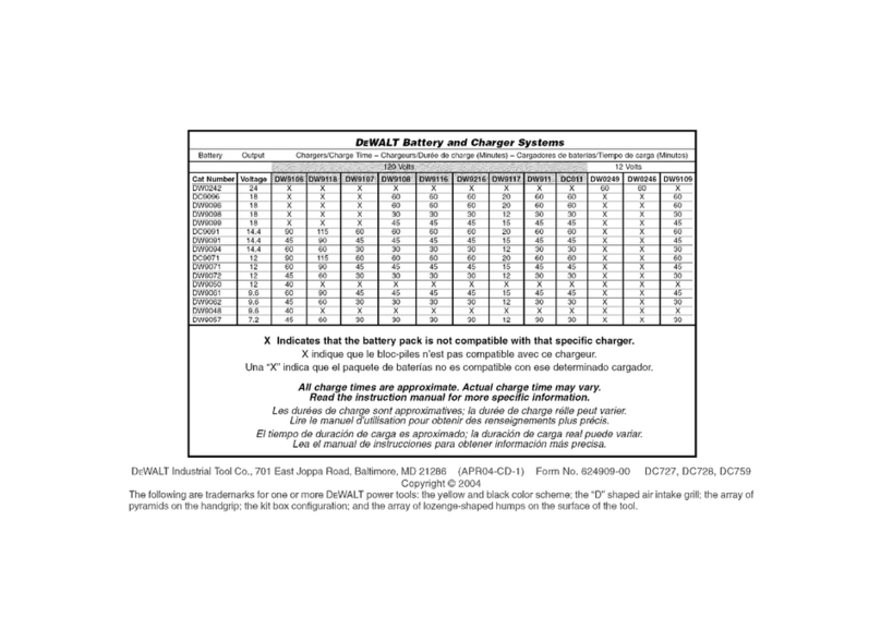 DeWalt D0727 instruction manual