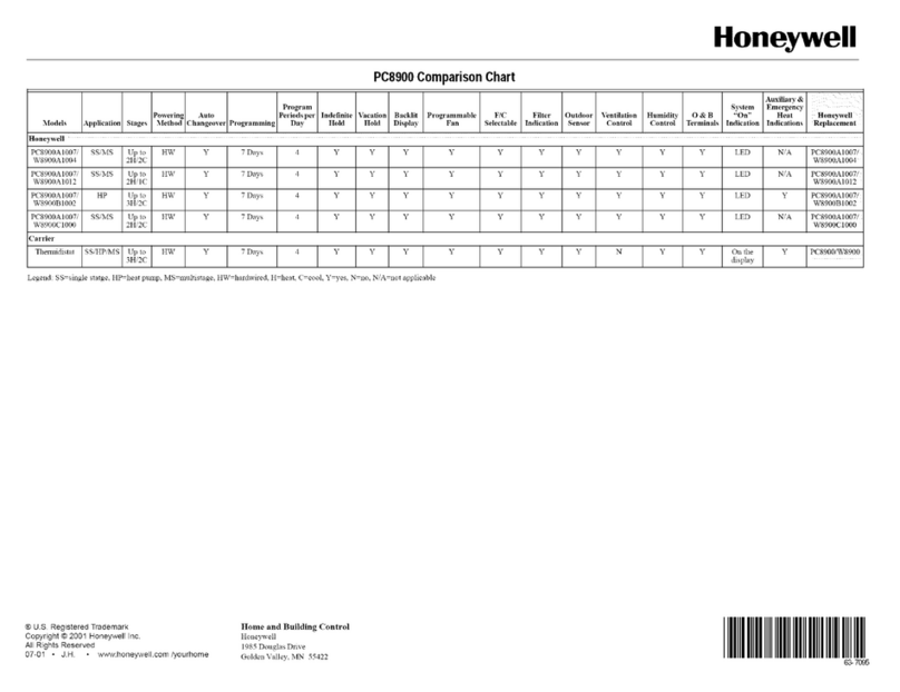 Honeywell Perfect Climate Comfort Center PC8900 User manual Honeywell Perfect Climate Comfort Center PC8900 User manual