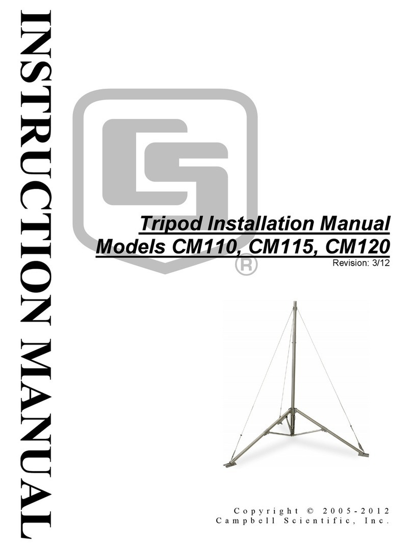 Campbell CM110 User manual