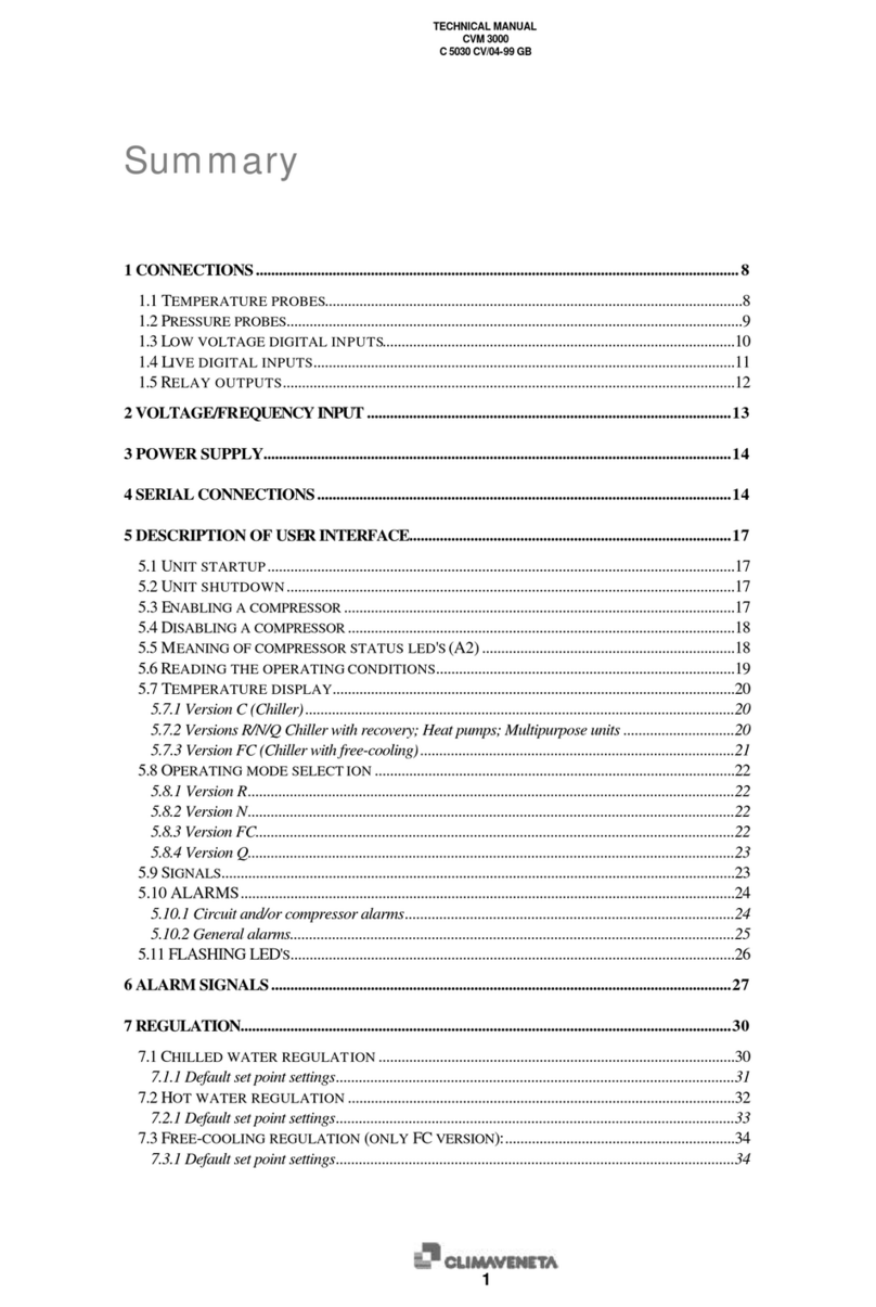 CLIMAVENETA CVM 3000 User manual