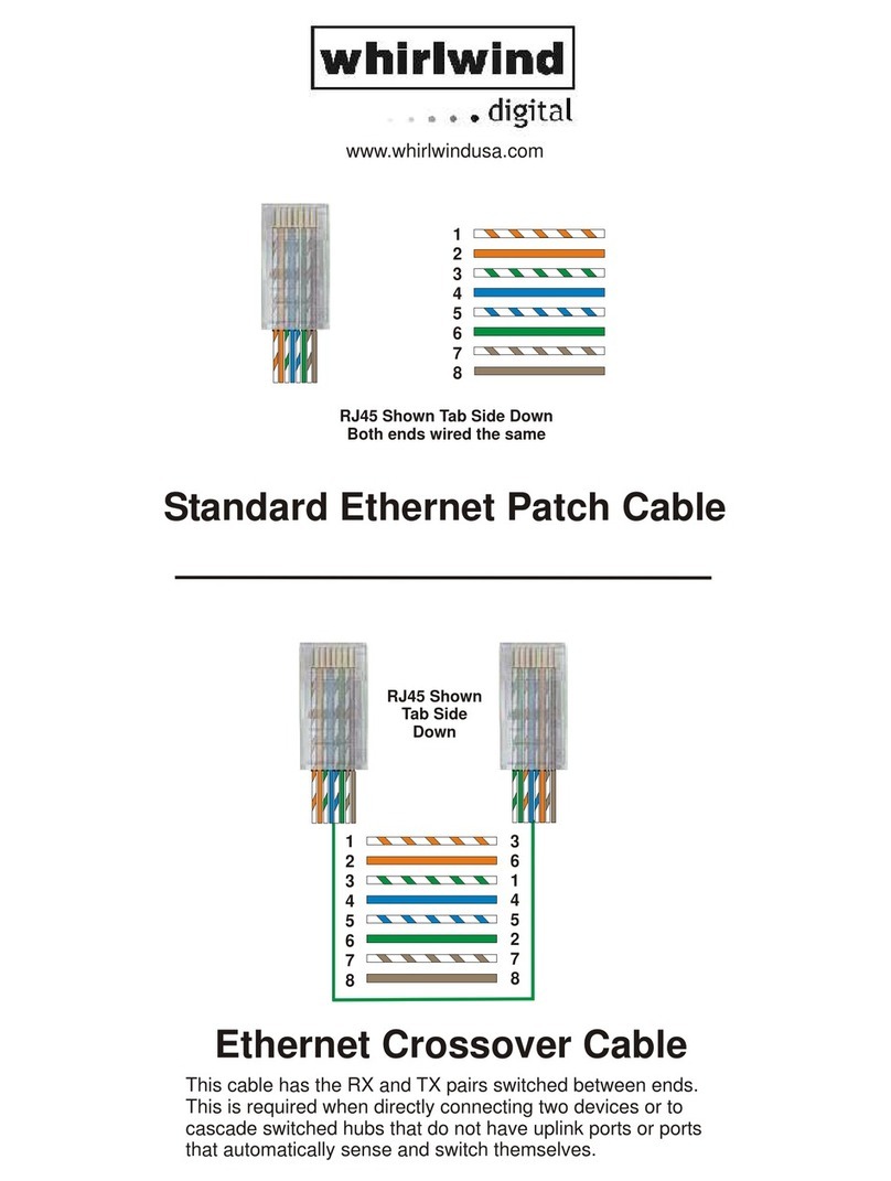 Whirlwind RJ45 user manual