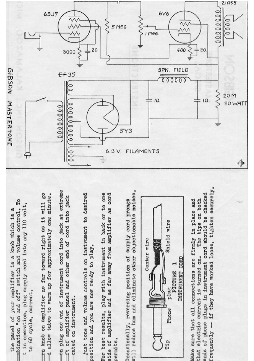 Gibson Mastertone Quick start guide Gibson Mastertone Quick start guide