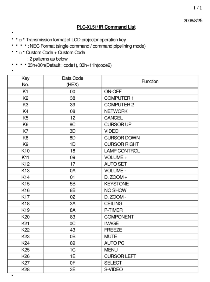 Sanyo XGA ULTRA SHORT-THROW PLC-XL51 Command list