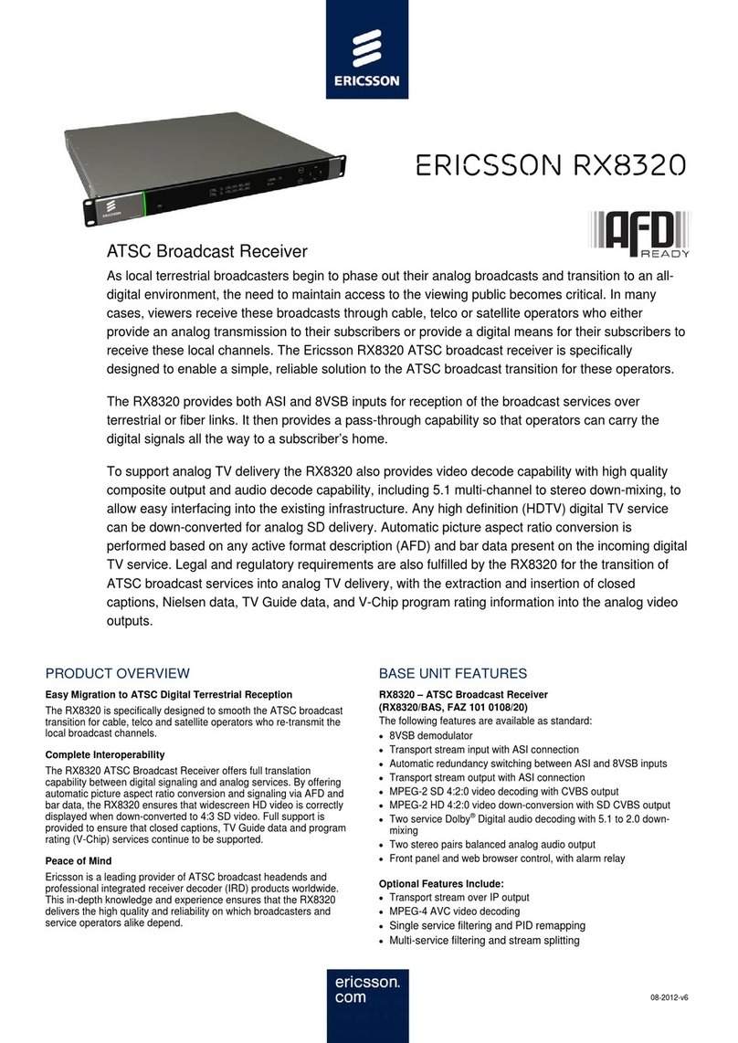 Sony Ericsson RX8320 Product overview