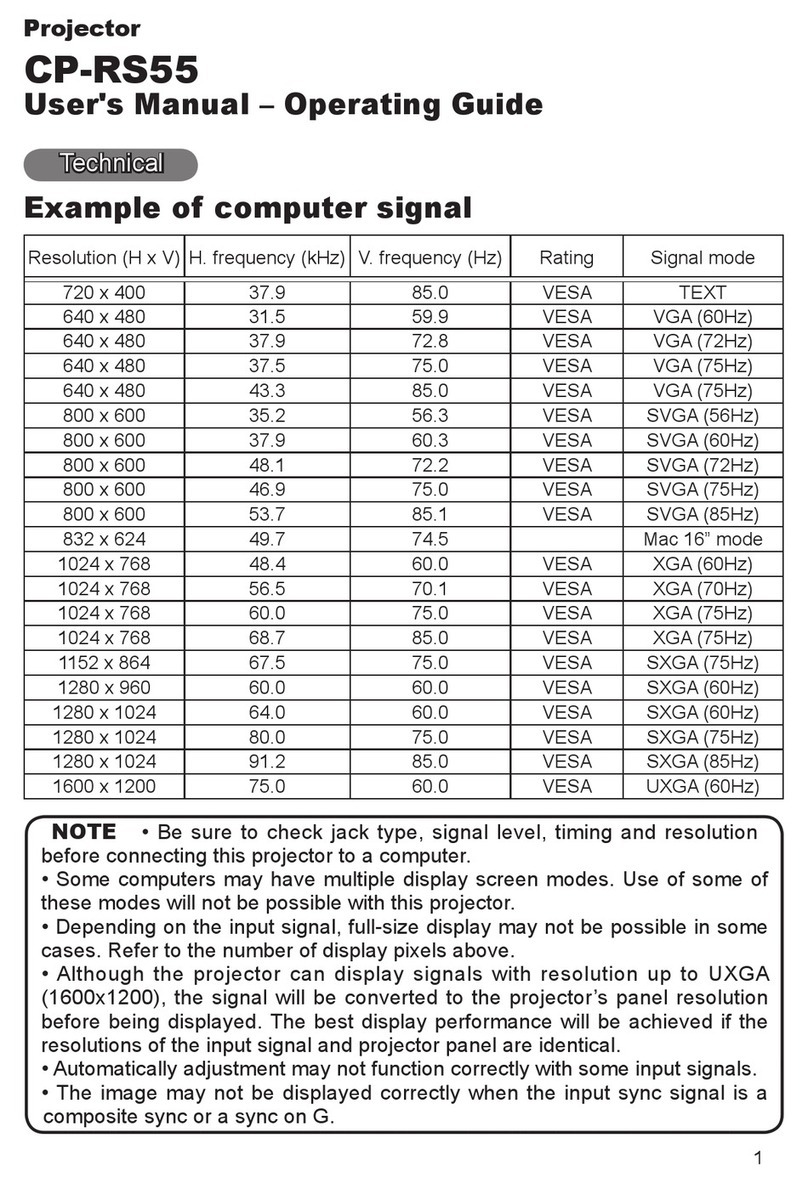 Hitachi Performa CP-RS55 User manual
