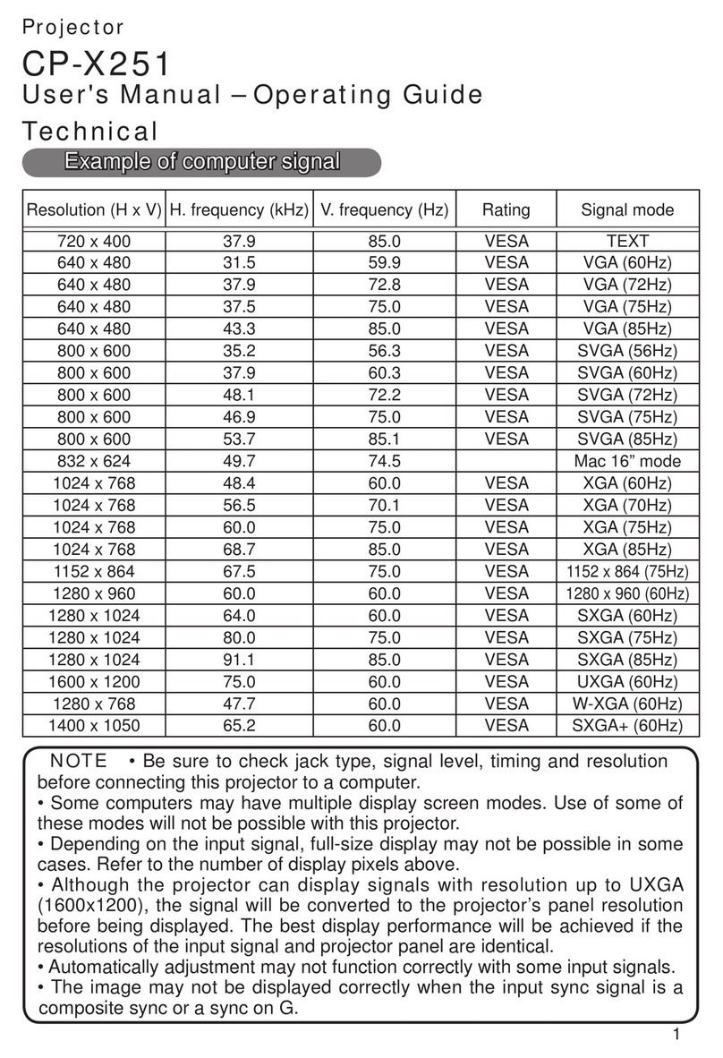 Hitachi CPX251 - 2000 Lumen XGA LCD Projector User manual