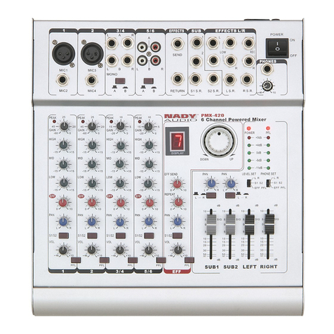 Nady Audio PMX-420 User manual