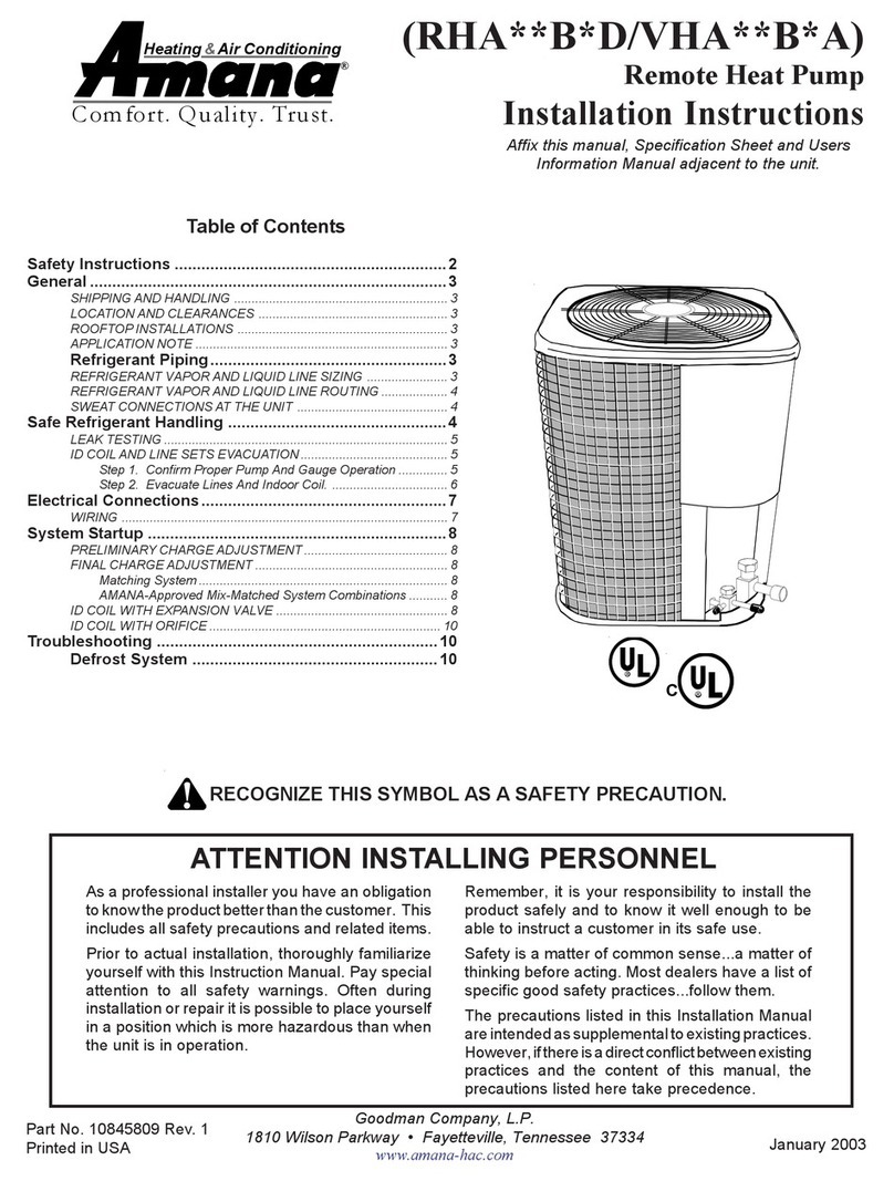 Amana RHA Series User manual