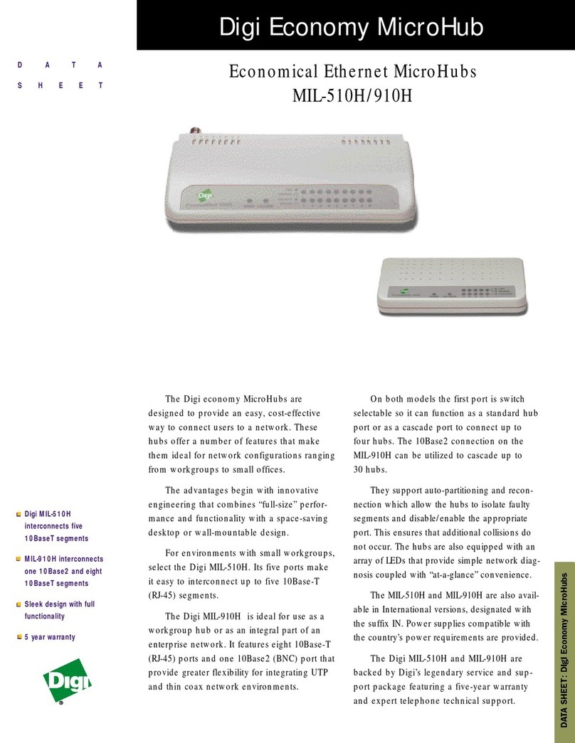 Digi MIL-510H User manual