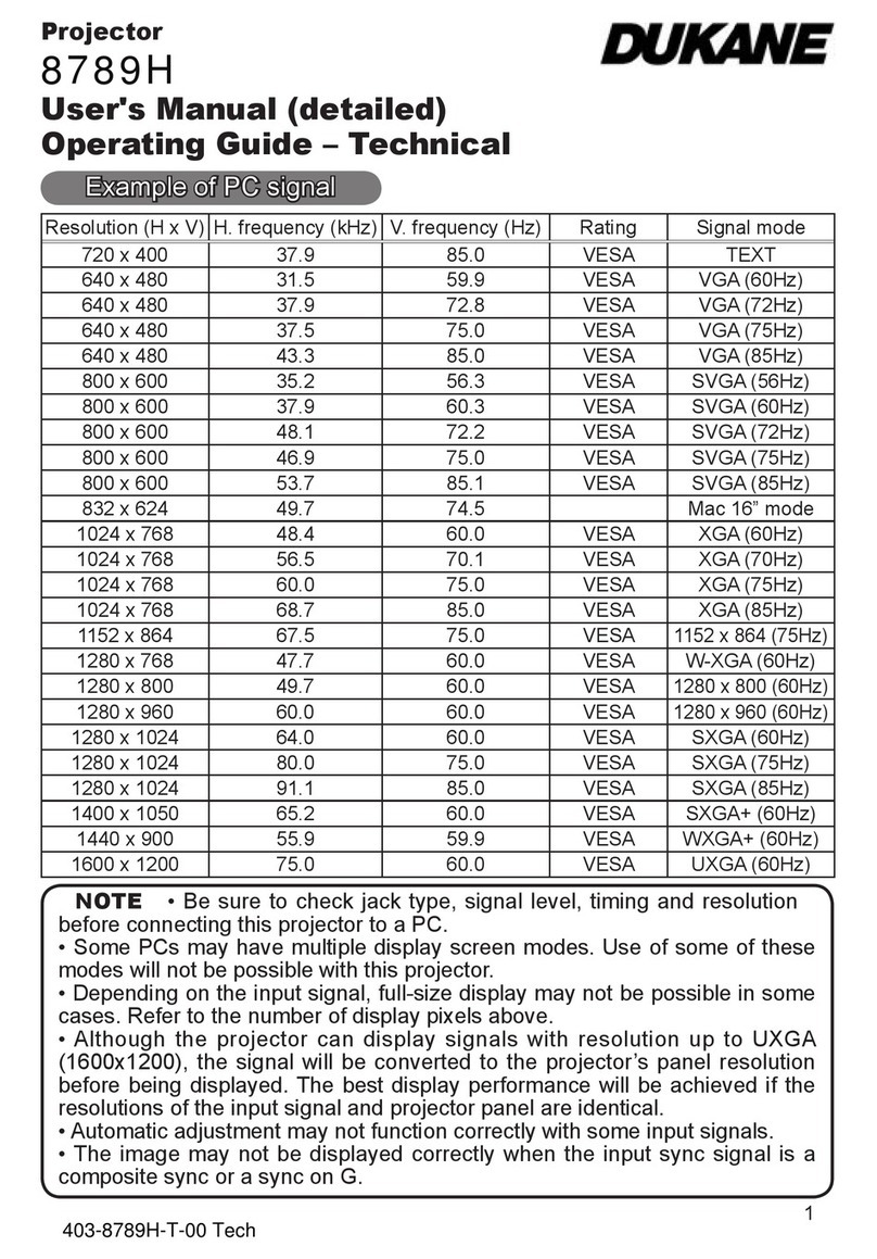 Dukane 8789H User manual