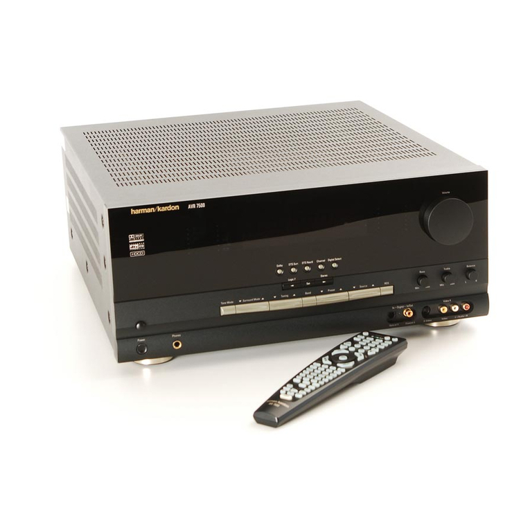 Harman Kardon AVR 7500 User manual