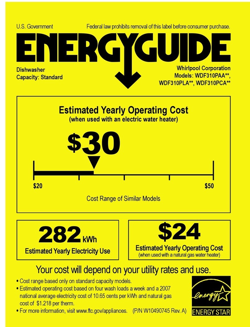 Whirlpool WDF310PLAB Energy guide