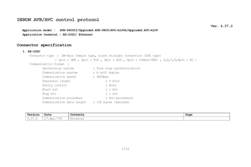 Denon AVR-5805CI AV User manual