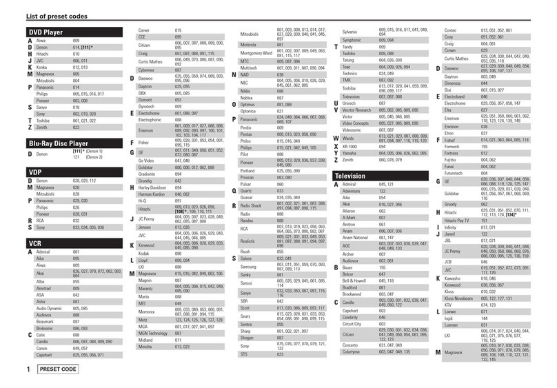 Denon AVR-989 Administrator guide