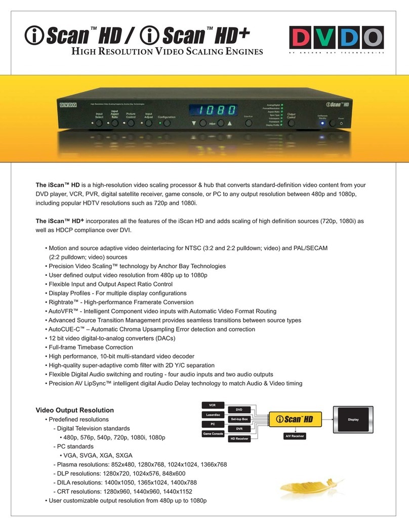 DVDO iScan HD+ specification